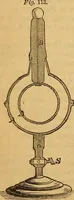 An illustration from A text-book on chemistry. For the use of schools and colleges (1866)