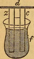 An illustration from A text-book on chemistry. For the use of schools and colleges (1866)