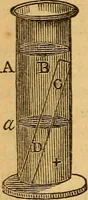 An illustration from A text-book on chemistry. For the use of schools and colleges (1866)