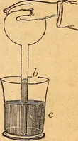 An illustration from A text-book on chemistry. For the use of schools and colleges (1866)