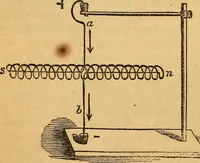 An illustration from A text-book on chemistry. For the use of schools and colleges (1866)