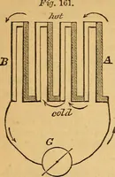 An illustration from A text-book on chemistry. For the use of schools and colleges (1866)