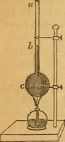 An illustration from A text-book on chemistry. For the use of schools and colleges (1866)