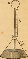 An illustration from A text-book on chemistry. For the use of schools and colleges (1866)