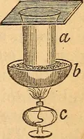 An illustration from A text-book on chemistry. For the use of schools and colleges (1866)