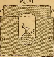 An illustration from A text-book on chemistry. For the use of schools and colleges (1866)