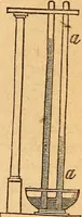 An illustration from A text-book on chemistry. For the use of schools and colleges (1866)