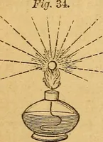 An illustration from A text-book on chemistry. For the use of schools and colleges (1866)
