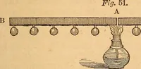 Picture 39 of 213 from A text-book on chemistry. For the use of schools and colleges (1866), leaf 82