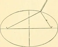An illustration from A textbook on lettering and sign painting (1902)