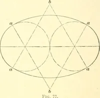 An illustration from A textbook on lettering and sign painting (1902)