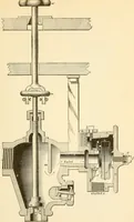 An illustration from A textbook on the locomotive and the air brake (1901)