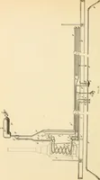 An illustration from A textbook on the locomotive and the air brake (1901)