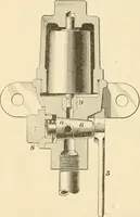 An illustration from A textbook on the locomotive and the air brake (1901)