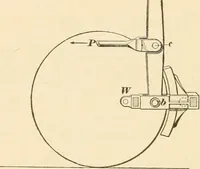 An illustration from A textbook on the locomotive and the air brake (1901)
