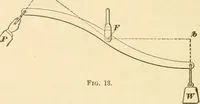 An illustration from A textbook on the locomotive and the air brake (1901)
