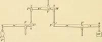 An illustration from A textbook on the locomotive and the air brake (1901)