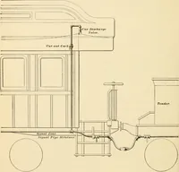 Picture 101 of 113 from A textbook on the locomotive and the air brake (1901), leaf 379