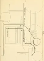 An illustration from A textbook on the locomotive and the air brake (1901)