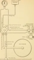 An illustration from A textbook on the locomotive and the air brake (1901)