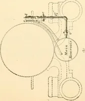 Picture 113 of 113 from A textbook on the locomotive and the air brake (1901), leaf 418
