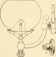 An illustration from A textbook on the locomotive and the air brake (1901)