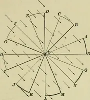 An illustration from A textbook on mechanical and electrical engineering (1902)