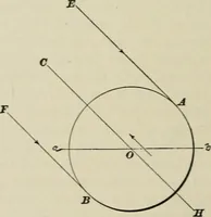 An illustration from A textbook on mechanical and electrical engineering (1902)