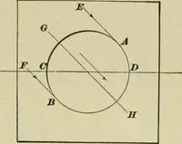 An illustration from A textbook on mechanical and electrical engineering (1902)