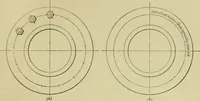 An illustration from A textbook on mechanical and electrical engineering (1902)