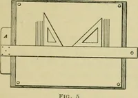 An illustration from A textbook on mechanical and electrical engineering (1902)