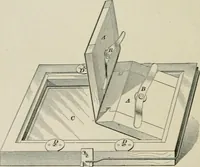 An illustration from A textbook on mechanical and electrical engineering (1902)