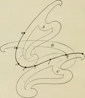 An illustration from A textbook on mechanical and electrical engineering (1902)