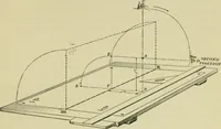 Picture 100 of 202 from A textbook on mechanical and electrical engineering (1902), leaf 278