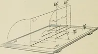 An illustration from A textbook on mechanical and electrical engineering (1902)