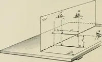 An illustration from A textbook on mechanical and electrical engineering (1902)