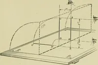 An illustration from A textbook on mechanical and electrical engineering (1902)