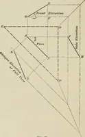 An illustration from A textbook on mechanical and electrical engineering (1902)