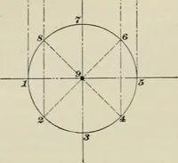 An illustration from A textbook on mechanical and electrical engineering (1902)