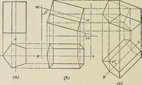 An illustration from A textbook on mechanical and electrical engineering (1902)