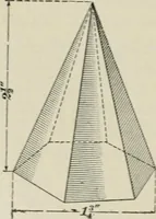 An illustration from A textbook on mechanical and electrical engineering (1902)