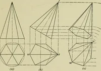 An illustration from A textbook on mechanical and electrical engineering (1902)