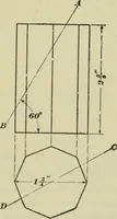 An illustration from A textbook on mechanical and electrical engineering (1902)