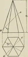 An illustration from A textbook on mechanical and electrical engineering (1902)