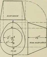 An illustration from A textbook on mechanical and electrical engineering (1902)