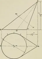 An illustration from A textbook on mechanical and electrical engineering (1902)