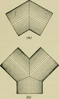 An illustration from A textbook on mechanical and electrical engineering (1902)