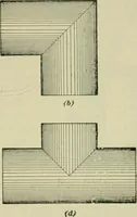 An illustration from A textbook on mechanical and electrical engineering (1902)