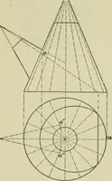 An illustration from A textbook on mechanical and electrical engineering (1902)