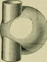 An illustration from A textbook on mechanical and electrical engineering (1902)